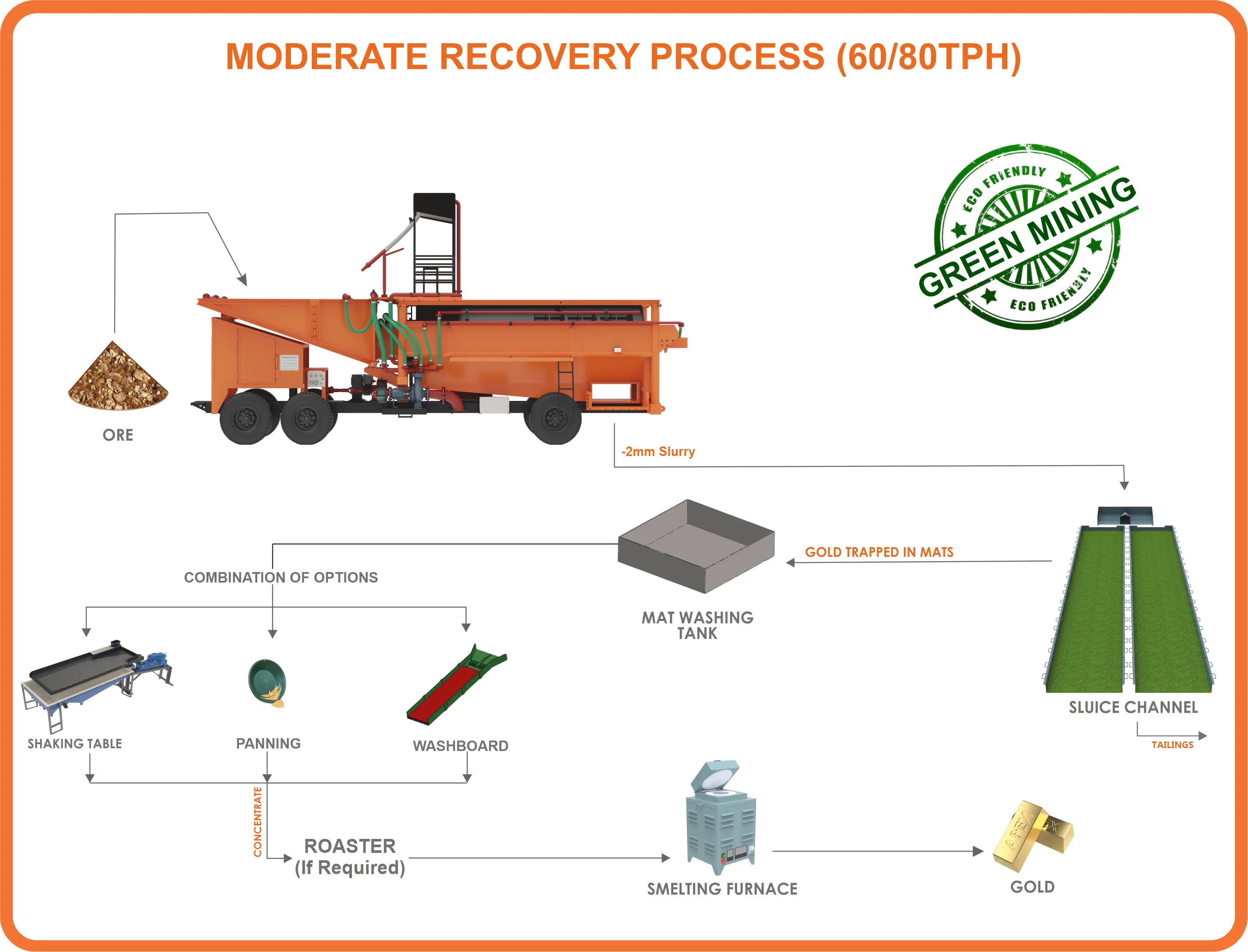 Moderate Recovery Alluvial